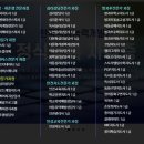 케이에듀원격평생교육원 네이버블로그