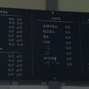 쪼꼬네유치원2 이미지