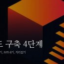 퍼스트광고전단 | 나만의 브랜드를 구축할 수 있는 구체적인 실행 방안