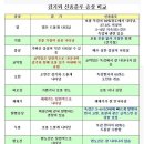 일반 감기와 신종플루 증상 비교 및 예방법 이미지