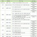 LUKAS | 국내외 유기종자소독기술 -출처:농사로