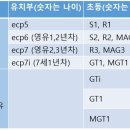 해운대폴리어학원 이미지