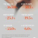 스킨라이트 | 메이크온 스킨라이트 테라피3S 후기 세일 핫딜정보