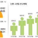 [기호일보]현 구청장·새누리·민주당 3파전 벌어질 땐 여당후보에 추 기울어 이미지