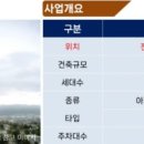 지상길농장 네이버블로그
