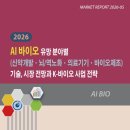 씨엔테크 | 2026 AI 바이오 유망 분야별(신약개발·뇌/역노화·의료기기·바이오제조) 기술, 시장 전망과 K-바이오...