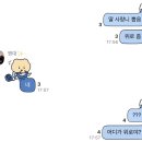 첨단사랑치과의원 | 사랑니 뺄땐, 사랑이아프니치과의원 홍대점 상세 후기 (사랑니 사진 X)