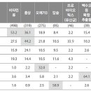 건기식전문점