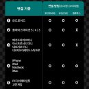 조이PC | PS5, PC 철권8 무선 조이스틱 추천 조이트론 EX 레볼루션 에어 후기
