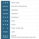 남산초등학교 병설유치원 | 강릉 자이파인베뉴 임장 다녀왔어요!! (강릉아파트분양청약준비)