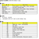 2023년 박문총동문회 임원 신년하례식 (총회겸함) 이미지