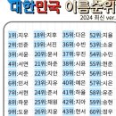 신용초교 이미지