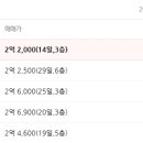 서부우편취급국 이미지