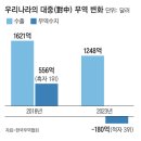 탈중국, 한국도 진행중… 최대 수혜자는 일본 이미지