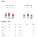 두산위브더아티움아파트 이미지