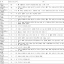 엠엔에스파트너스 티스토리