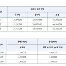 보문산 약국 이미지