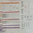 강남체형관리 - 영등포구 도림로39길 17 | 강남 다이어트 아나하 강남점 예비신부 체형관리 감량 후기