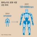 걸어다니는 &#39;챗GPT&#39; 나온다… AI경쟁 이젠 로봇으로 이미지