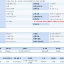 엔에이치커뮤니케이션즈