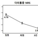 &#34;한방통합치료 받은 척추관협착증 환자, 치료 만족도 높아&#34; 이미지