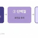 김준현한의원 네이버블로그
