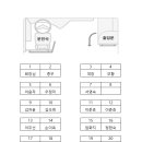 RE:제22차 좋은친구들 산악회 울진 은어길 좌석표 이미지