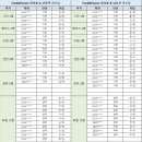 2024-2 학부공통과목 (앙상블, 팝라이브,졸공프로젝트) 3차 확정명단 및 4차 수강신청 안내_0822수정 이미지