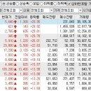 2024년 3월 15일 상승률 상위종목 이미지