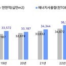 119에너지 이미지