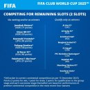 2025년 6월 미국 32개국 클럽월드컵 관련 정보 이미지