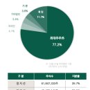 드림푸드홀딩스