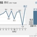 경상상회