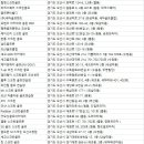 청송골프아카데미 이미지