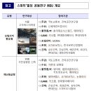 스마트기술.모빌리티가 자유로운 스마트+빌딩 1만곳 세운다. 이미지