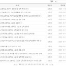 목포영화중학교 이미지