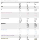 TL-IVDH와 동반된 epidural hemorrhage의 prevalence와 clinical features 이미지