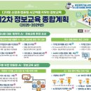 잠재지능교육원 이미지