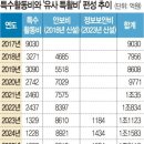 쌈짓돈2 이미지