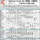 ★ 2010년 2월 25일 중고차 수출 매입 가격입니다.★ 차량 판매시 비교해보세요~^^ 이미지