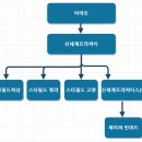 정용진농장 이미지