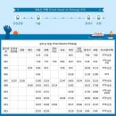 포항 ~ 서울 KTX 시간표 및 요금표 (2015 년 4 월 2 일 개통) 이미지