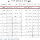 명성물산 네이버블로그