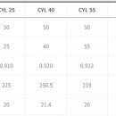 씨와이엘 이미지