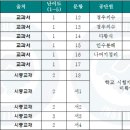 부산대학교사범대학부설고등학교 이미지