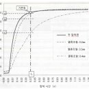 제9장 HS 조작의 기능성 개선 - 12(Peel seal과 tear seal을 혼성한 새로운 HS 방법: compo seal) 이미지
