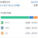 방이중학교(내) 이미지