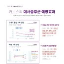 커브스 송도클럽 이미지