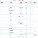 1.2.3장식