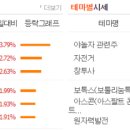 오성케미칼 이미지